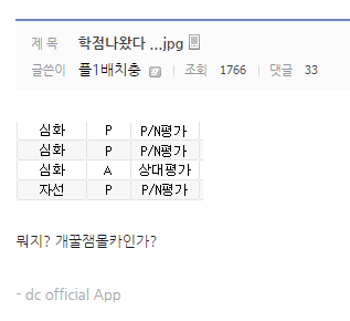 학점 나왔다.jpg | 인스티즈