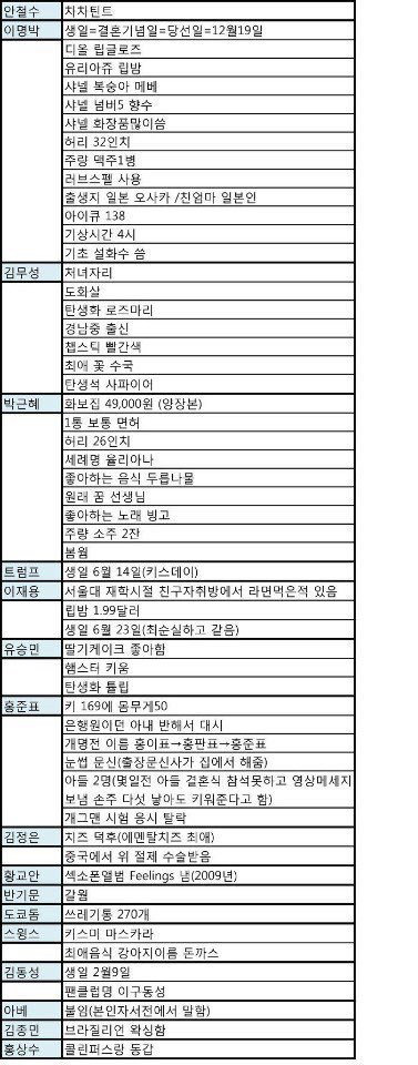 TMI 모음 | 인스티즈