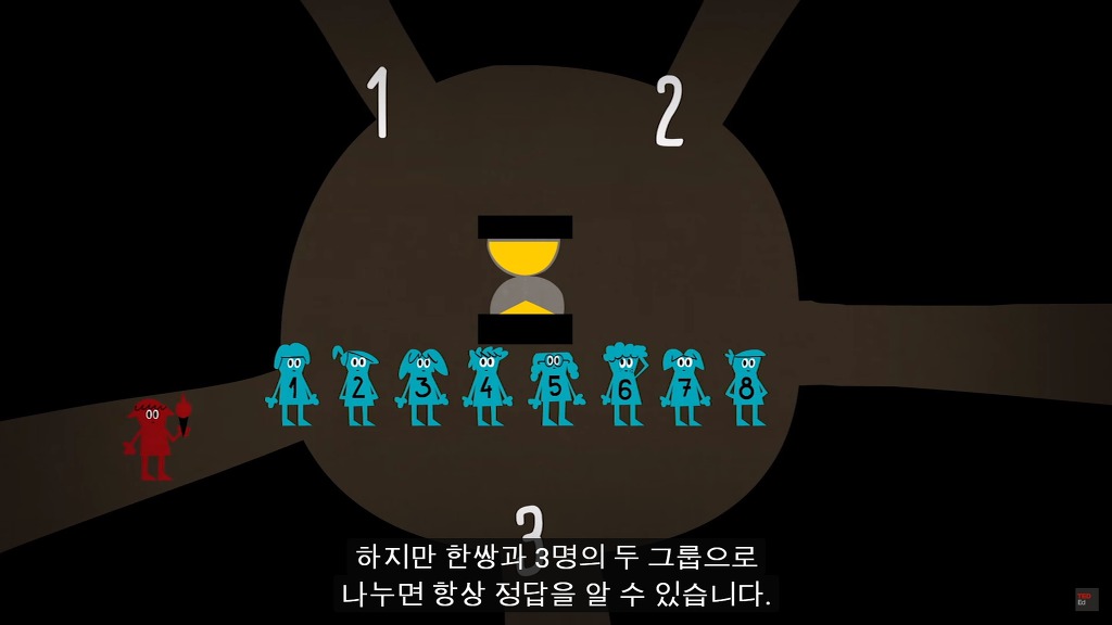 초고난이도 논리 테스트11: 잃어버린 사원의 저주.jpg ﻿﻿ (정답편) | 인스티즈
