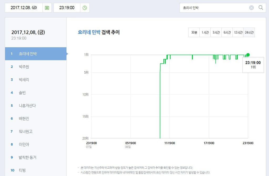 시즌2 방영 기사 뜬 후 효리네민박 상황.JPG | 인스티즈