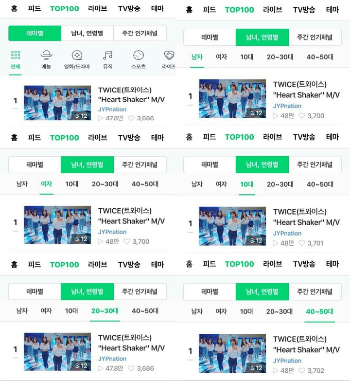 트와이스 Heart Shaker 네이버 tv 뮤비 모든 부분 1위 | 인스티즈