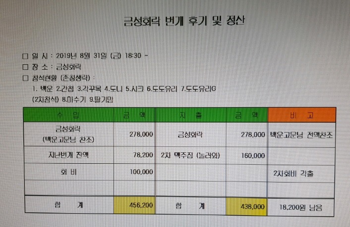 회락 이미지