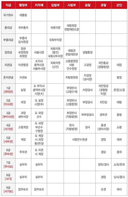 검사가 얼마높은지 알려주는 지표 | 인스티즈