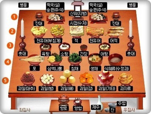 과채적탕 이미지