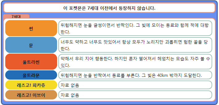 포켓몬스터에서 가장 약한 포켓몬은? | 인스티즈