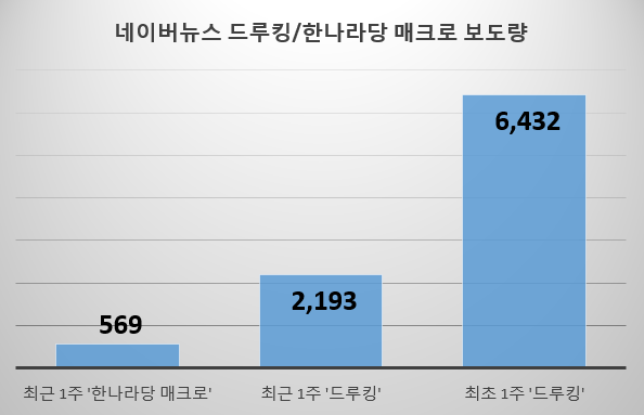 [언론해부실] 한국 언론에게 한나라당 매크로는 '그냥 없는 사건' | 인스티즈