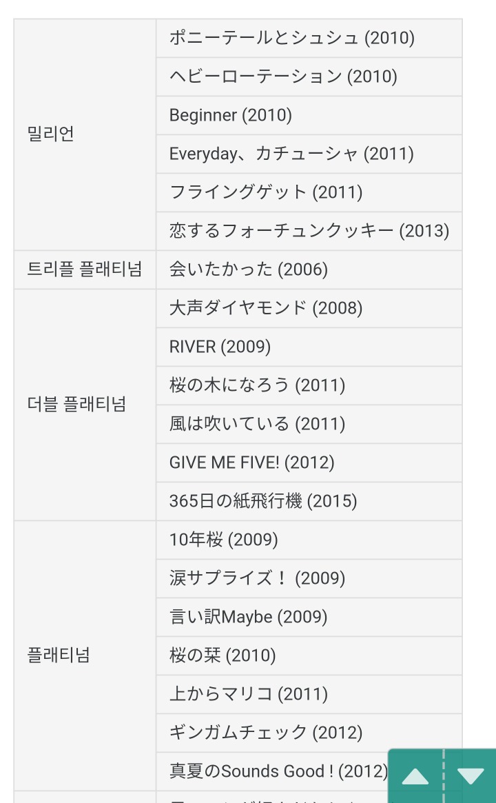 일본에서 음반으로 인정하면 안된다고 말 많은 아이돌 음반 판매량...jpg | 인스티즈