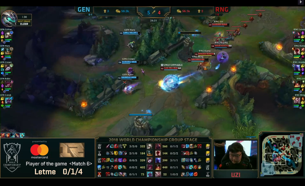 [LOL] 2018 롤드컵 그룹 스테이지 / 대회 둘쨋날 6경기,"GEN(한국) vs RNG(중국)"- 경기결과 | 인스티즈