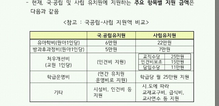 사립유치원 파업 진짜 이유 | 인스티즈