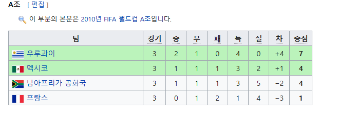 우리의 상대 멕시코에 대해 알아보자 | 인스티즈