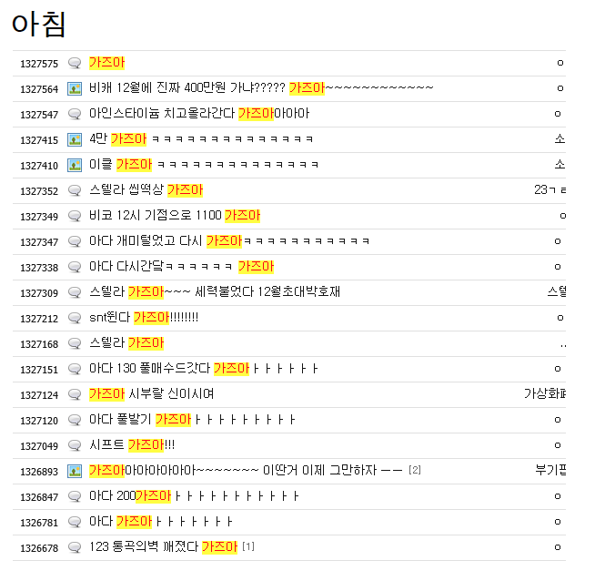 비트코인 갤러리의 하루일과.jpg | 인스티즈
