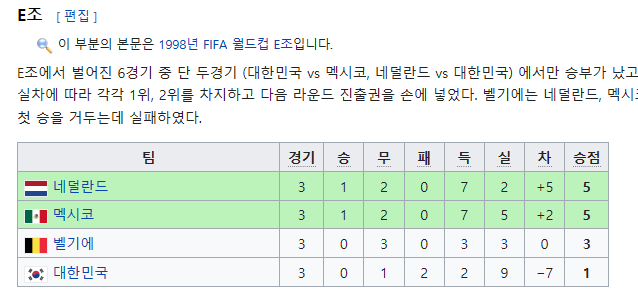 우리의 상대 멕시코에 대해 알아보자 | 인스티즈