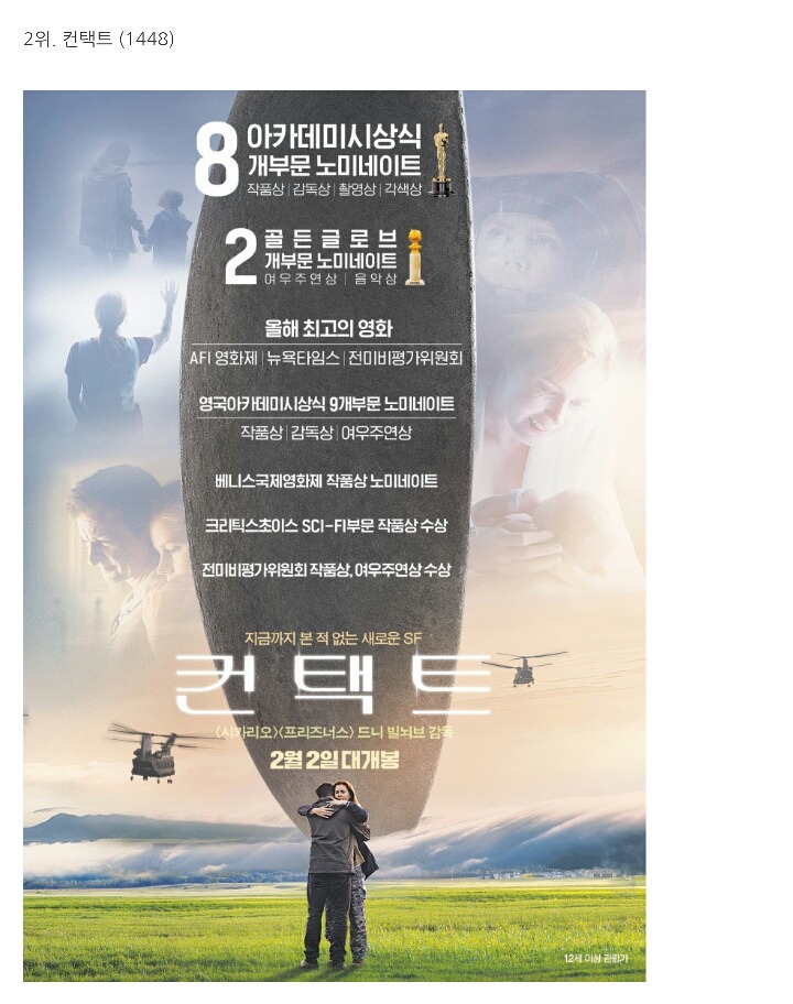 이동진 평론가 블로그 방문자들이 뽑은 2017년의 외국영화 | 인스티즈
