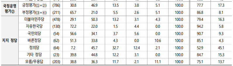 문재인 대통령의 사드배치 여론조사(정의당 ㅋㅋㅋㅋ)JPG | 인스티즈