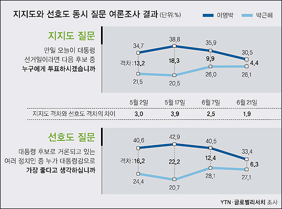 대선보다 더욱 치열했던 2007년 한나라당 경선 | 인스티즈