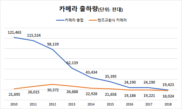 日우익들이 삼성이라면 치를떠는 이유... 삼성이 또 일본산업 생태계 한곳을 초토화 jpg | 인스티즈