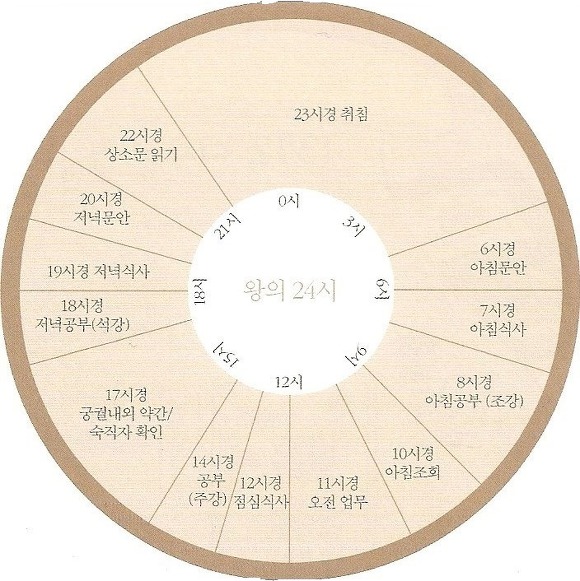 왕24시 이미지