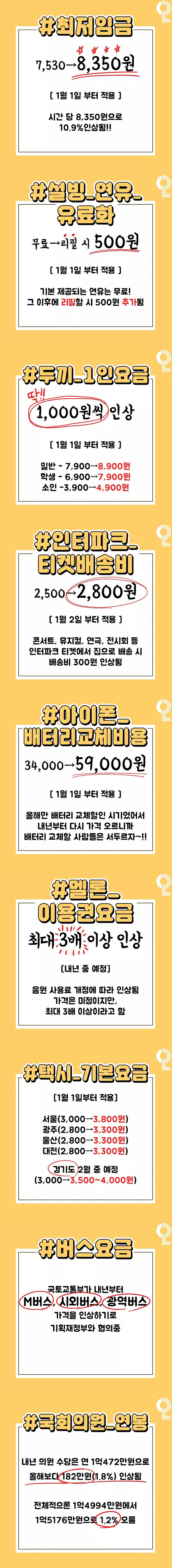 최저임금 7530 → 8350 | 인스티즈