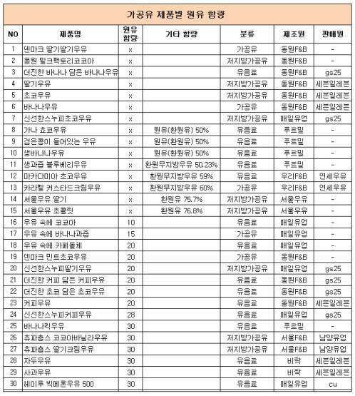 빙그레 바나나우유가 맛있는이유.JPG | 인스티즈