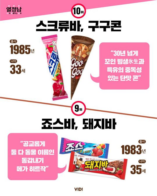 국내 최고령 장수 아이스크림 top10 | 인스티즈