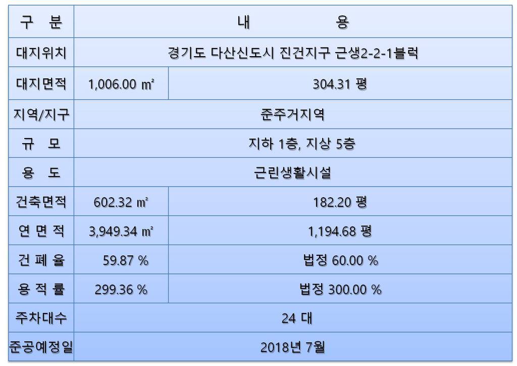 다산임대 이미지