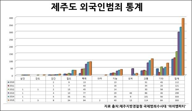 난민신청이 급증해 걱정인 사람들이 꼭 알아야 할 상식 | 인스티즈