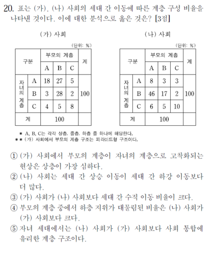 사회문화와 윤리와 사상에서 제일 막막한 기점 | 인스티즈
