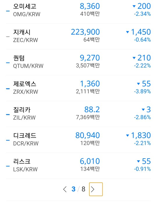 비트코인 근황 ㄷㄷ | 인스티즈