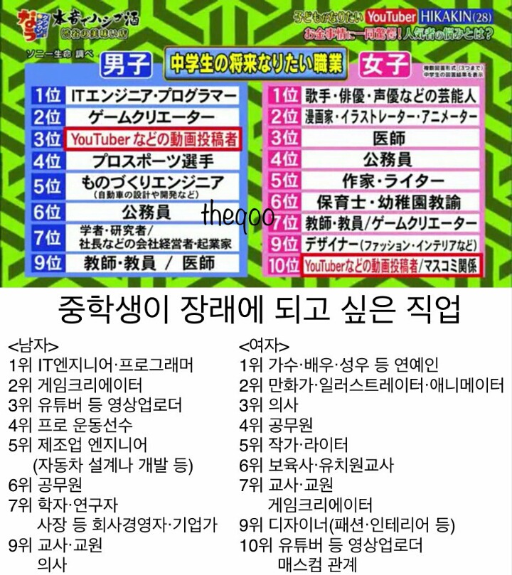 일본 중학생들의 장례희망.jpg | 인스티즈