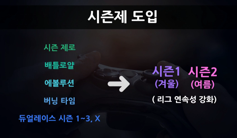 카트라이더 부활? 피시방 점유율 8위 상승세 | 인스티즈