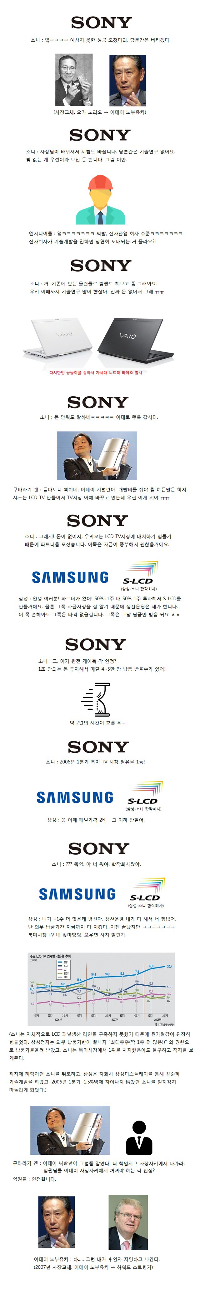 소니는 어떻게 부활하였는가?.jpg | 인스티즈
