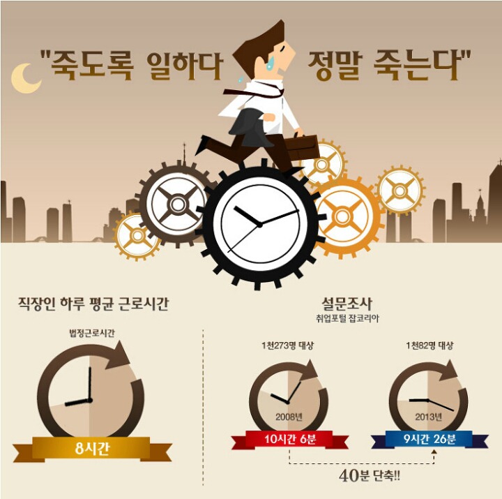 직장인 중에 둘 중 하나만 선택 하라면 바라는 것은? | 인스티즈