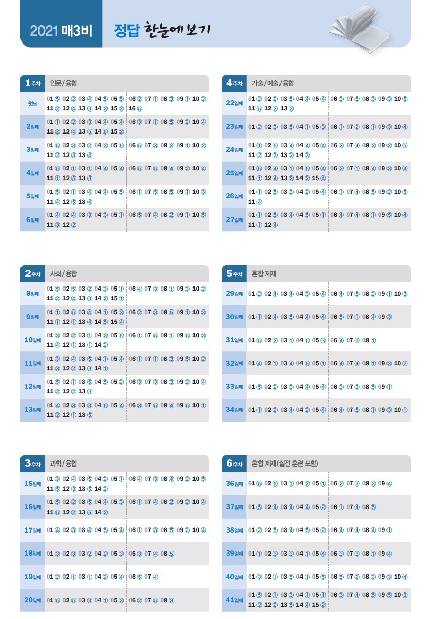2021 매3비 정답지 - 매3국어 시리즈 정답지 - 안인숙 매3국어클리닉